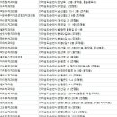 밀알치과의원 이미지