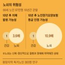 [정희원의 늙기의 기술] 늙으면 무조건 요양원·요양병원? 아니다, 줄일 수 있다 이미지