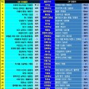 제31회 좋은소리음악회 안내입니다 (3/22 네번째 토요일) 이미지