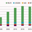 달성종합가스 이미지