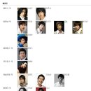 뮤지컬-삼총사 이미지