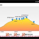 2018년 12월01일 제천 금수산[100대명산54위] 이미지