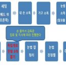 빽쌤뷰티교육연구소 이미지