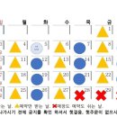 호꼬앤라나