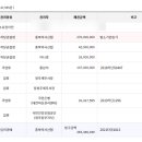 충북약사신용협동조합 이미지