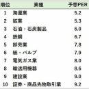 가속화되는 인플레이션 멈추지 않는 금리 상승…「우에다 가즈오·일본은행 총재 탄생」으로 주식시장에 일어난 「중대 변화」 간과할 수 없는 이미지