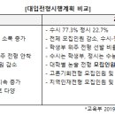 원주한셈학원