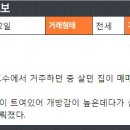 매경단지내공인중개사사무소 이미지