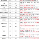 맥스인베스트먼트 - 종로구 우정국로 39 | 맥스인베스트먼트