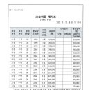 일대일코칭수학