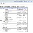 조해진 장편 소설 &#39;단순한 진심&#39; 러시아어로 번역 - 대산문화재단 지원 이미지