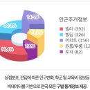 랜드고공인중개사사무소 이미지