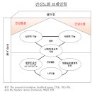 경희마취통증 의학과 의원 이미지