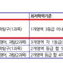 2026 가천대 논술 수능 최저 이미지