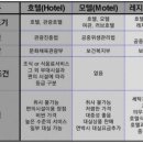 호텔델라고 이미지