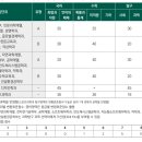 수능건설기계 이미지