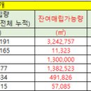 이에스지 테크 네이버블로그