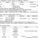홍익법무사사무소 - 5394 | 홍익법무사사무소