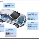 미국주요주식실적발표일정/ 국내 수소차 밸류체인/ 국내상장 테마etf 이미지