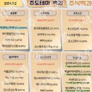 2024년 9월 2일 내일 주식 단타 종목(시가기준 1~3%) 이미지