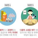밀레쥬 이미지