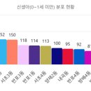 방배2동115 이미지