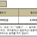 2014년 차상위 본인부담경감대상자 지원사업 이미지