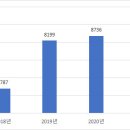 웅진서적 이미지