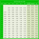 녹산주민문화회관 | 🚌 부산 강서구 마을버스 노선 정보 (강서교통, 녹산버스, 대일교통, 대저여객, 대호교통, 신지교통...