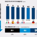 동남비철 이미지