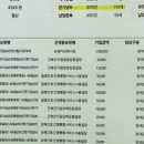 유방암 실비보험 청구 실제 후기 (1세대 흥국화재 통원 30회 경험)