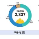 구로-공단-구로-13 이미지
