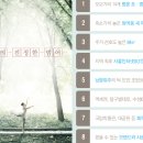 담티고가교 이미지