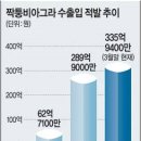부전약국 이미지