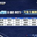야구의 참견 후반기 각 팀별 (킅 삼 엘 두 갸 한) 키플레이어 이미지