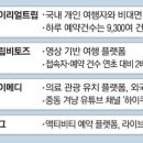 여행스타트 이미지