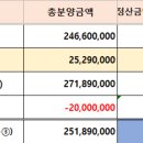 원주이지더원3차공인중개사사무소 이미지