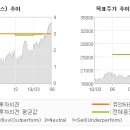 제일투자컨설팅