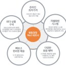 더샵(the SHOP) 이미지