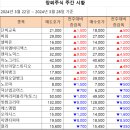 [주간 시황] 2024년 3월 28일 주간 시황입니다. 이미지