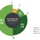 KAIROS PC | 프랜차이즈 마케팅 전문 기업 카이로스FC인큐베이팅그룹
