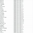 별빛여성전용원룸텔