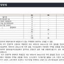 건축사사무소동화 이미지
