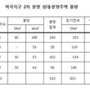마곡토박이공인중개사사무소 이미지