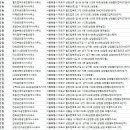 월드컵파크공인중개사사무소 이미지