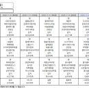 주식회사 은총 티스토리
