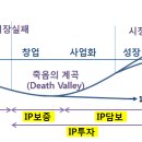 (주)지에프퍼멘텍 이미지