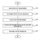 데이터킹 주식회사
