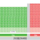 산내마을1단지(행복주택) 이미지
