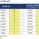 디비파트너스
